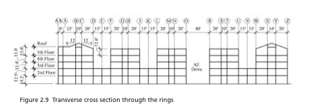 sezione del Pentagono