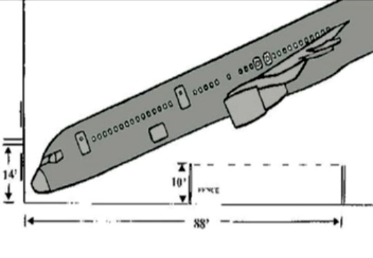 disegnino inclinazione secondo Mazzucco