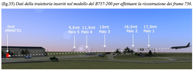 grafica inclinazione reale