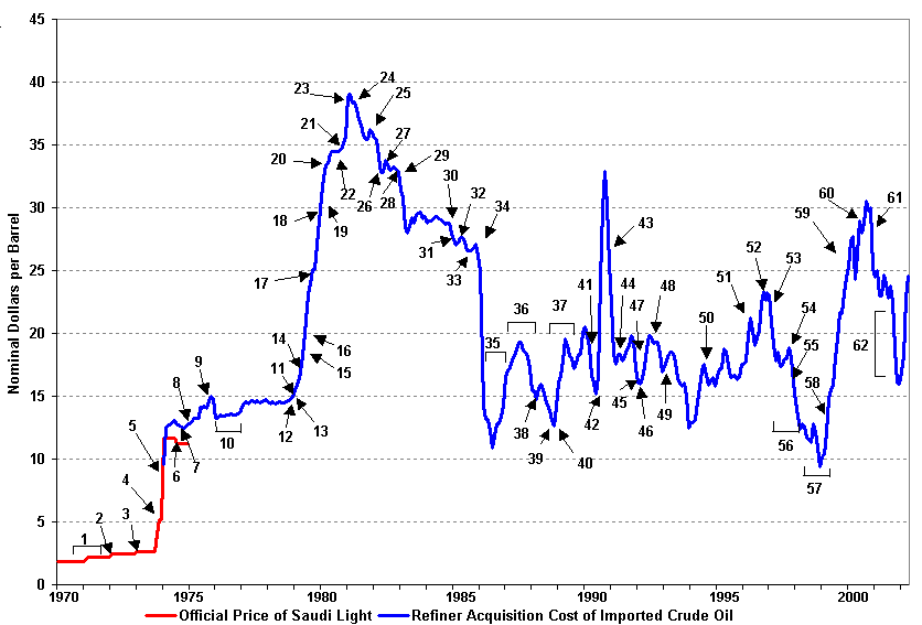 grafico andamento prezzi