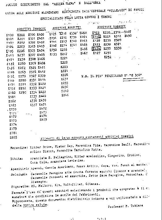 lista additivi tossici
