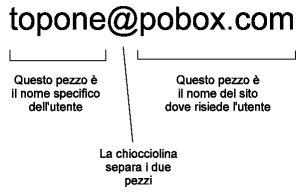 tipico indirizzo utente