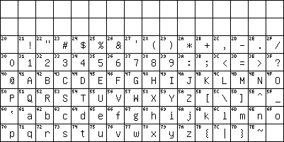tabella di conversione